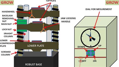 utm parts and functions